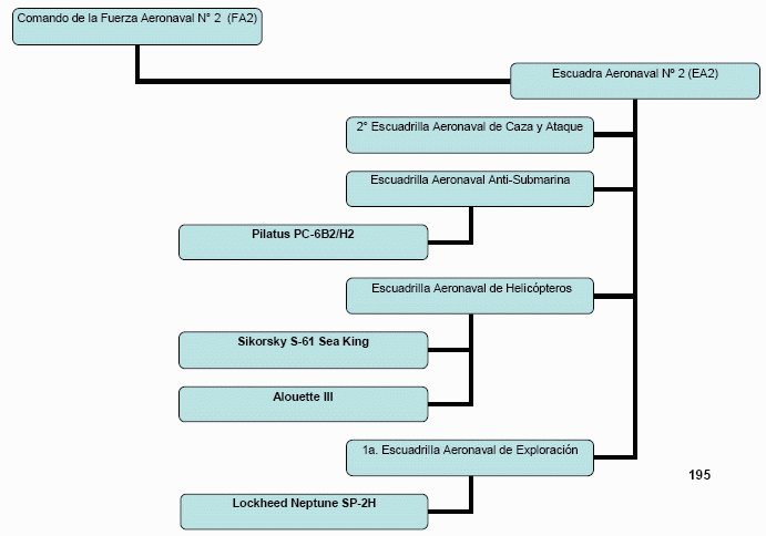 Grafico 13