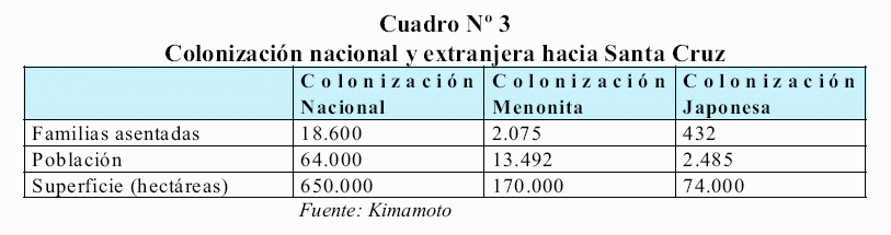 Cuadro 3