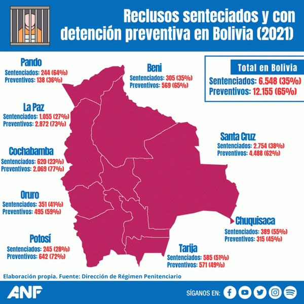 Reclusos con sentencia y preventiva 2021