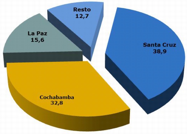 remesas por plaza de pago