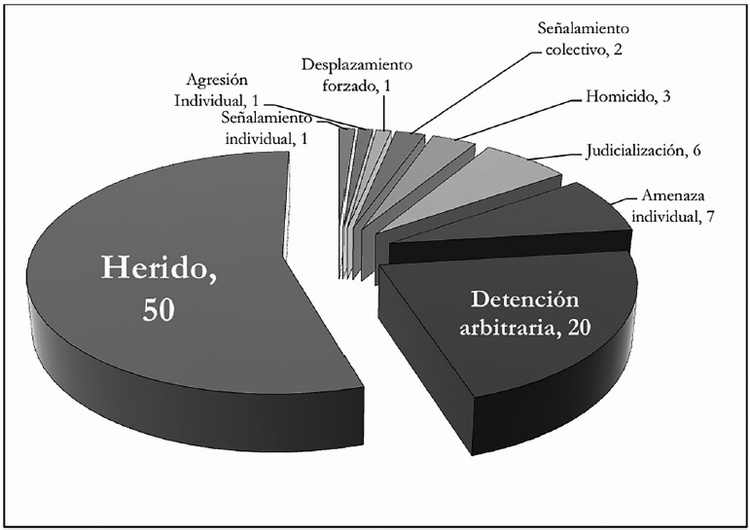 Agresiones Nordeste 2017