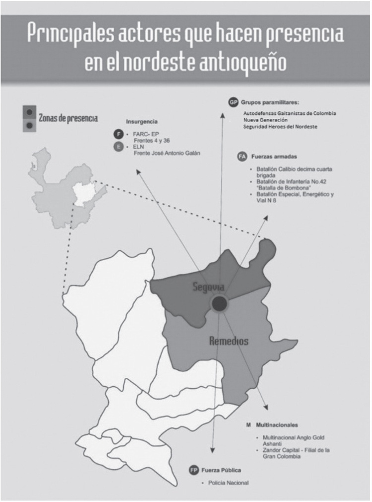 Actores presentes nordeste antioqueo