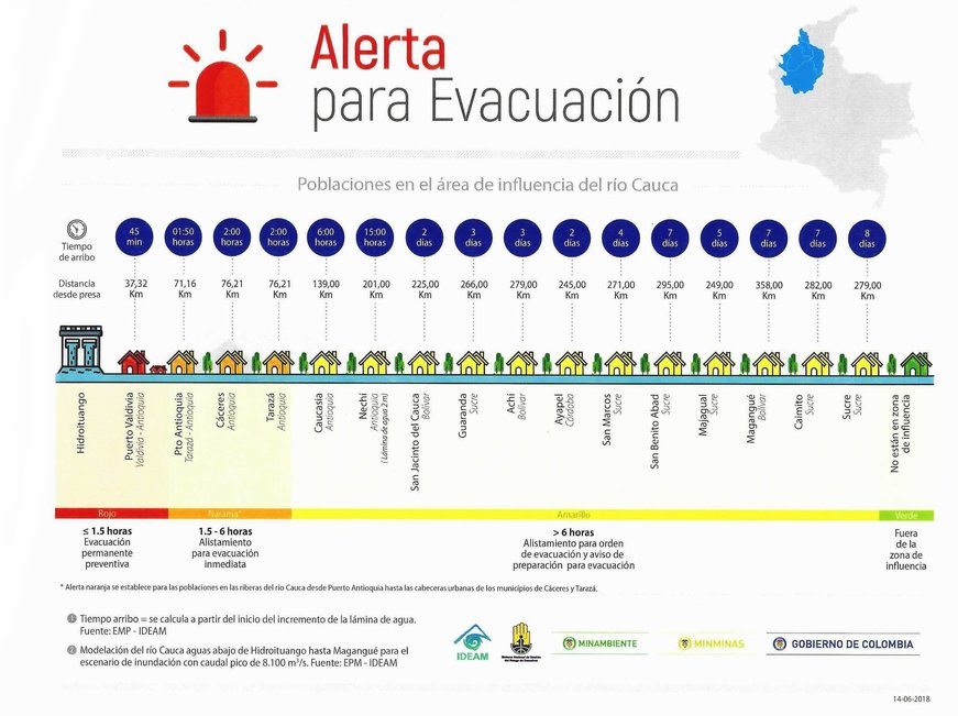 Alerta para Evacuacion, Circular 042, SNGRD, 14jun18